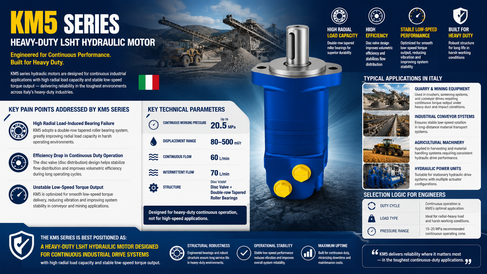 Neueste Unternehmensblogs über Auswahl und Anwendungsanalyse von Hydraulikmotoren der Serie KM5 für die Schwerlastindustrie in Italien