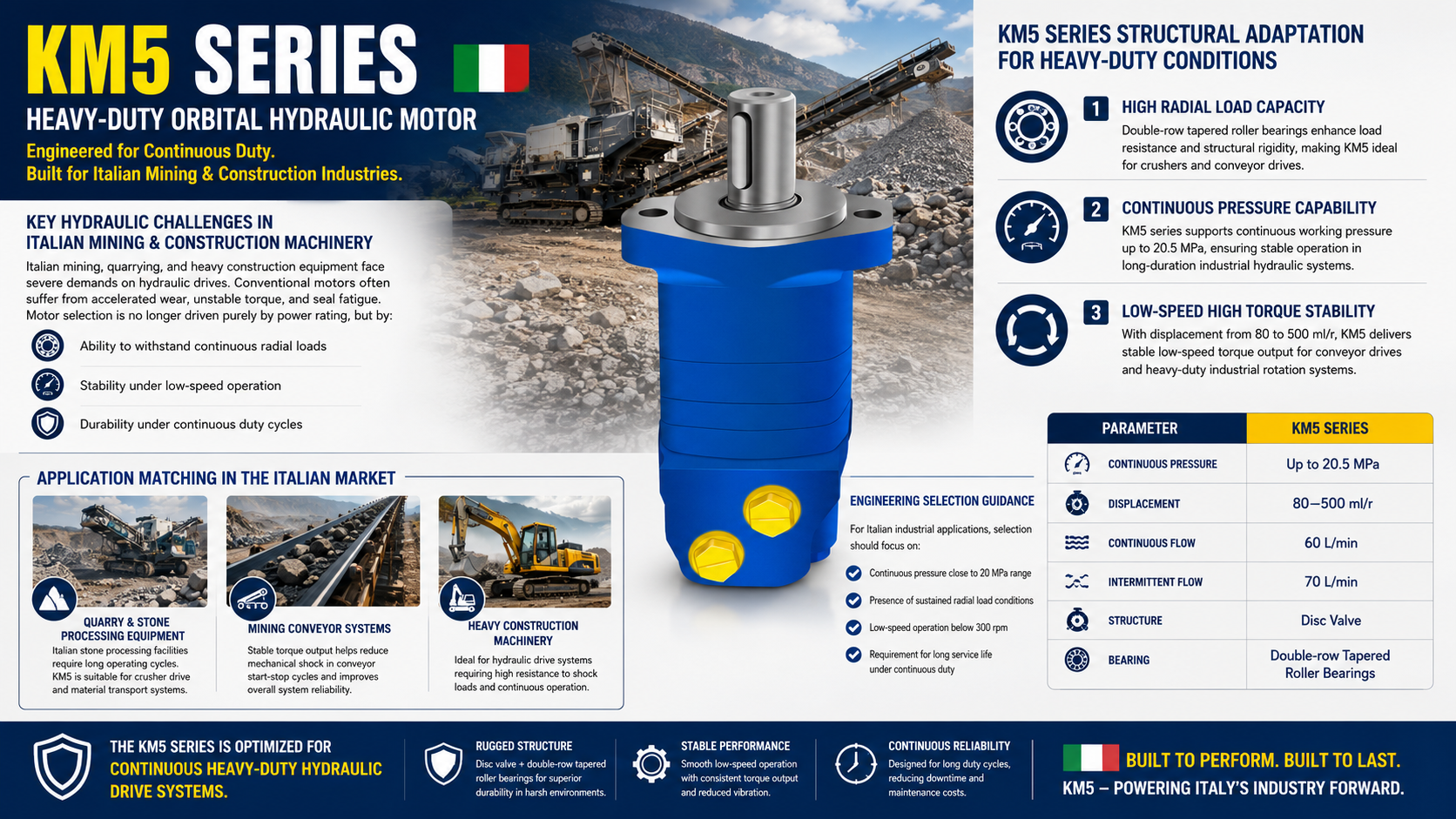 Neueste Unternehmensblogs über KM5-Hydraulikmotor in Bergbaumaschinen: Bewältigung hoher Radiallasten und Gewährleistung stabiler industrieller Antriebssysteme in Italien