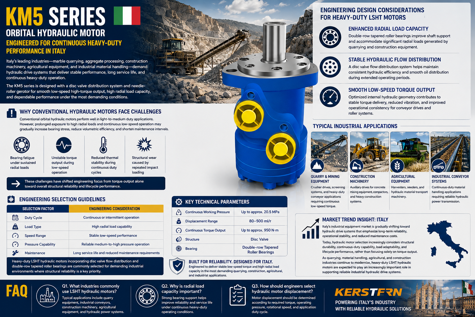 Neueste Unternehmensblogs über Unstabiler hydraulischer Antrieb in schwedischen automatisierten Fördersystemen: Technische Anpassung von KM1 Low-Speed-High-Torque-Ausgang
